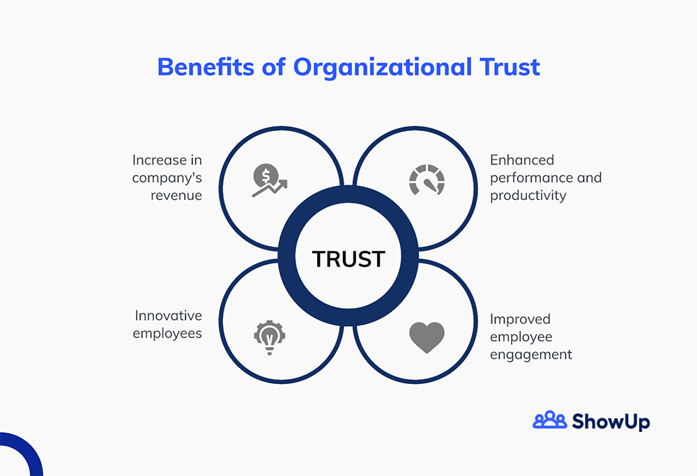 Benefits of Organizational Trust