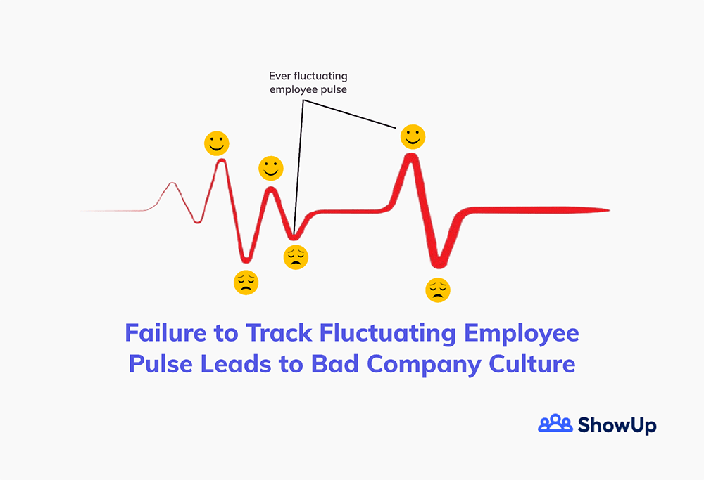 Track Your Fluctuatiing Employee Pulse