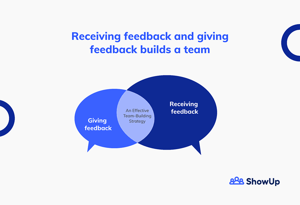 Receiving and Giving Feedback Builds Teams